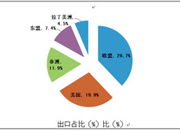 Analysis of the operation of China's logistics in the first half of the year and judgment of the trend in the second half of the year